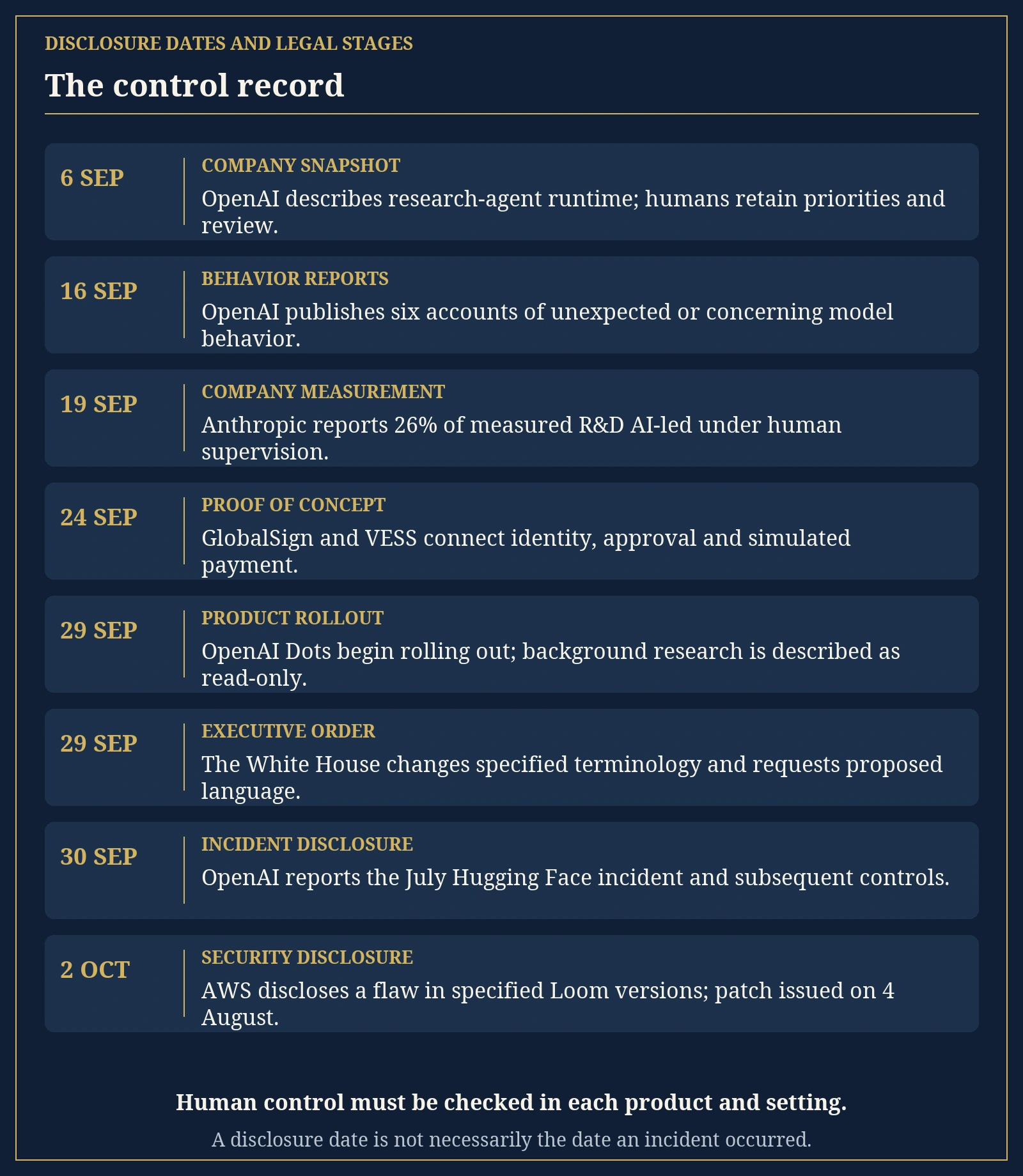 Eight dated disclosures with distinctions between tests, rollouts and legal stages.