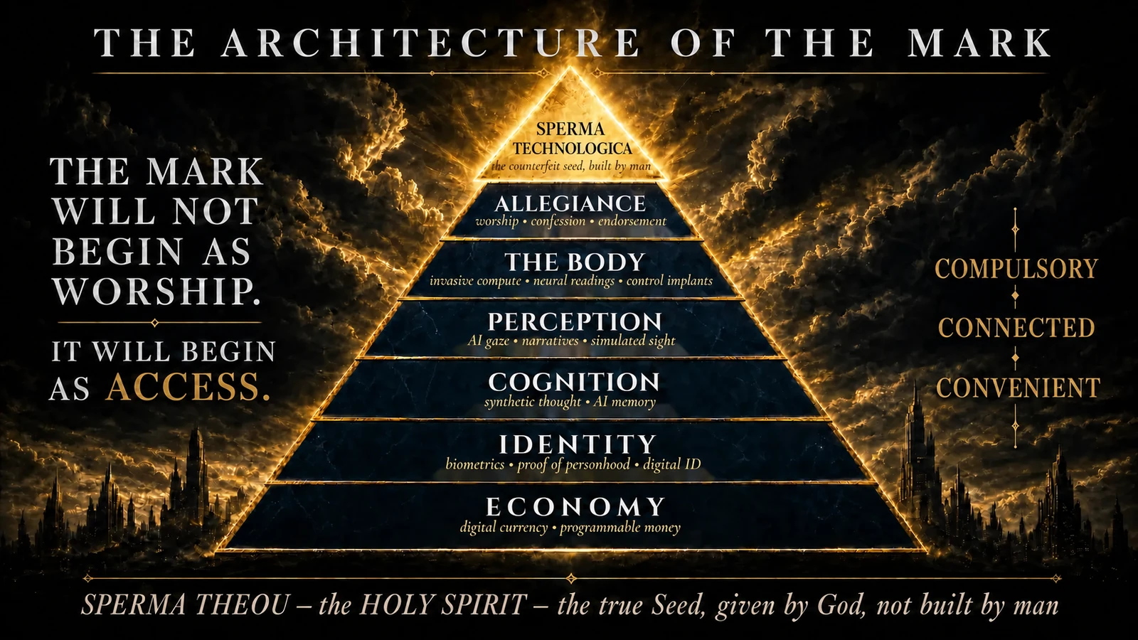 The Convergence: September 2026 | Reading Edition