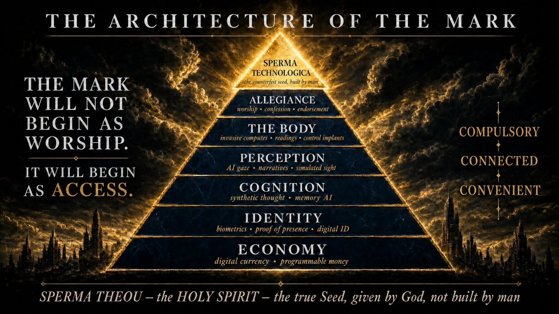 Interpretive pyramid of economy, identity, cognition, perception, body and allegiance.